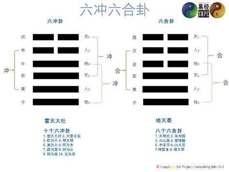 六冲卦|六爻占卜中六冲卦之吉凶成败断法详解